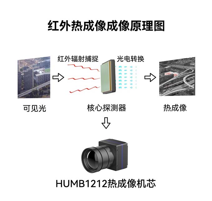 热成像原理