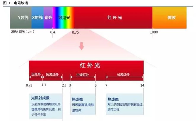 光